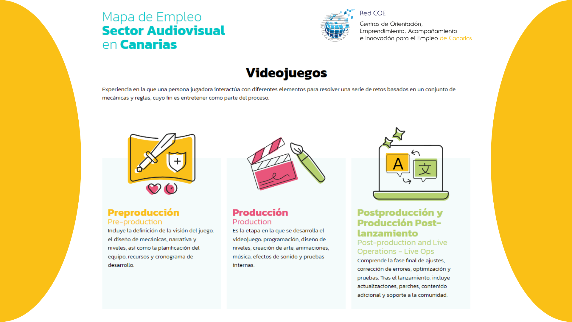 ¡COE Publica el Mapa de Empleo del Videojuego!